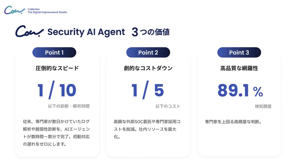 AIセキュリティのCoWorker、「脆弱性診断サービス」提供開始——自社開発AI「Red Agent」×専門家のハイブリッド診断で、診断を高速化し重要リスクの見落としを抑制 画像 2