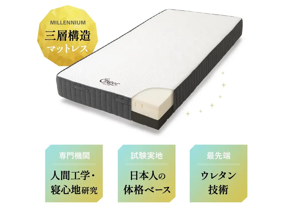 コイルマットレスの欠点を解消したホテルライクなマットレス『ミレニアム ノンコイルマットレス』が新登場！日本人研究者が推奨する3層構造で心地よい眠りへ。 画像 2