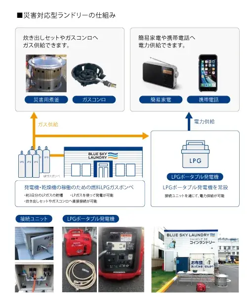 愛知県常滑市と「大規模災害時における支援協力に関する協定書」を締結 画像 3