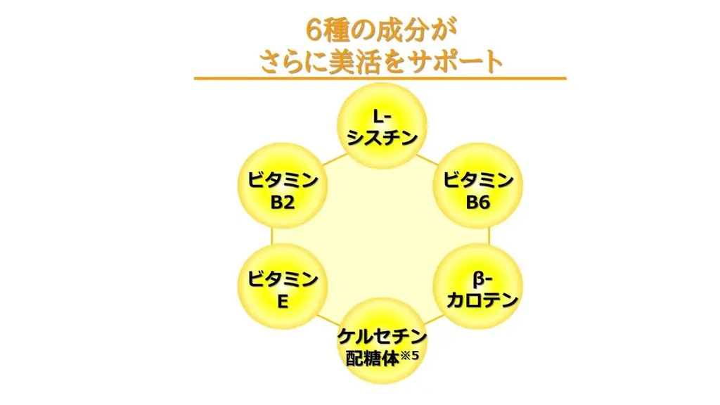 ビタミンCを効率吸収！DHCからビューティサプリが新登場 画像 2