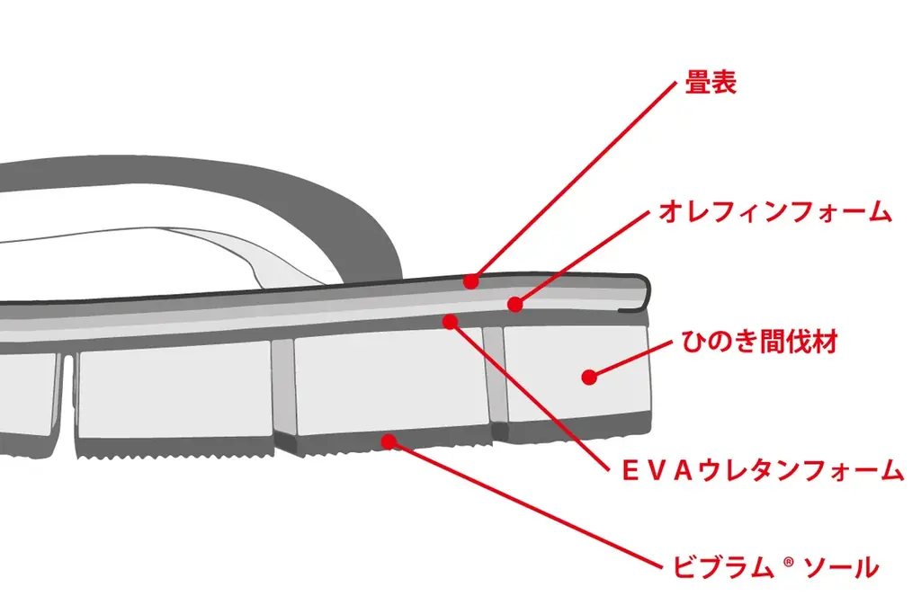 「足裏で味わう市松畳の贅沢。大人のための八ツ折下駄 Leggiero-然-」 画像 4