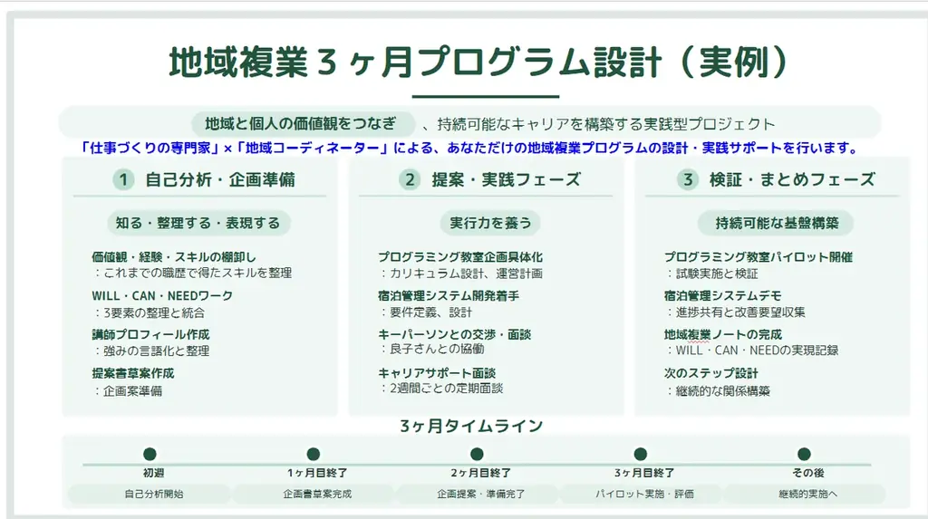 「我々はどう生きるか」40〜50代の人生を整える2日間　東吉野村「アート×キャリア」地域複業キャンプ第2弾募集開始！ 画像 14