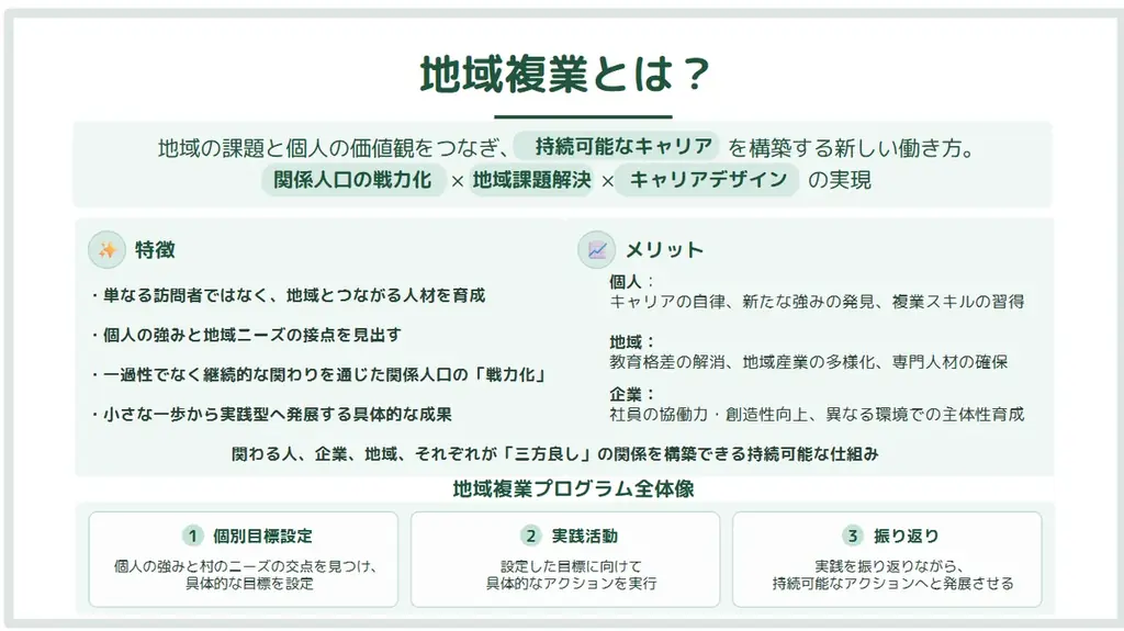 「我々はどう生きるか」40〜50代の人生を整える2日間　東吉野村「アート×キャリア」地域複業キャンプ第2弾募集開始！ 画像 3