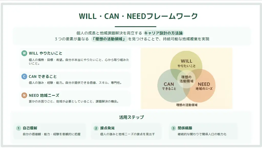 「我々はどう生きるか」40〜50代の人生を整える2日間　東吉野村「アート×キャリア」地域複業キャンプ第2弾募集開始！ 画像 8