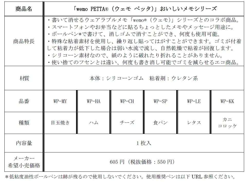 日常にワクワクをペタっと添えて「おいしく」彩ろう！ 書いて消せる、繰り返しメモできるフセン「wemo PETTA®（ウェモ ペッタ）」おいしいメモシリーズ 新発売 画像 2