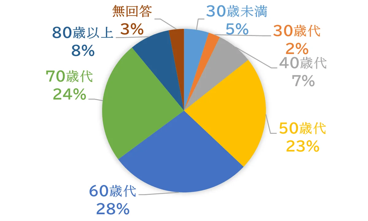 注意!!!化粧品の定期購入トラブルが急増中！ 画像 2
