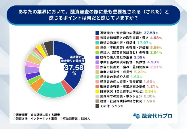 【調査リポート】事業性融資の推進で何が変わるのか 画像 2