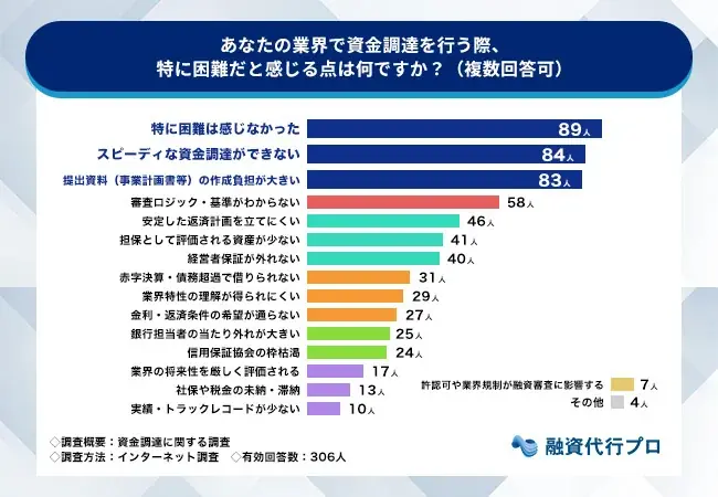 【調査リポート】事業性融資の推進で何が変わるのか 画像 3