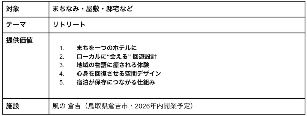 【新ホテルブランド】「Kazeno Heritage」「風の」を始動、歴史的建造物の保存・利活用のパイオニア、バリューマネジメントが放つ22年目の集大成 画像 4