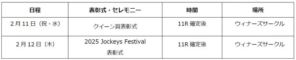 船橋ケイバ 第11回開催〔2月9日（月）～2月13日（金）〕第11回はクイーン賞（JpnIII）開催！ 画像 2