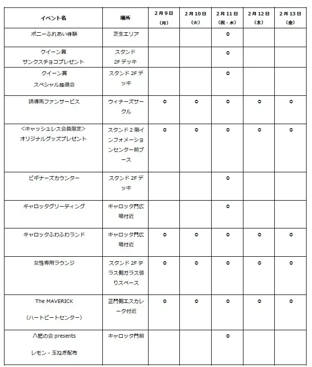 船橋ケイバ 第11回開催〔2月9日（月）～2月13日（金）〕第11回はクイーン賞（JpnIII）開催！ 画像 3