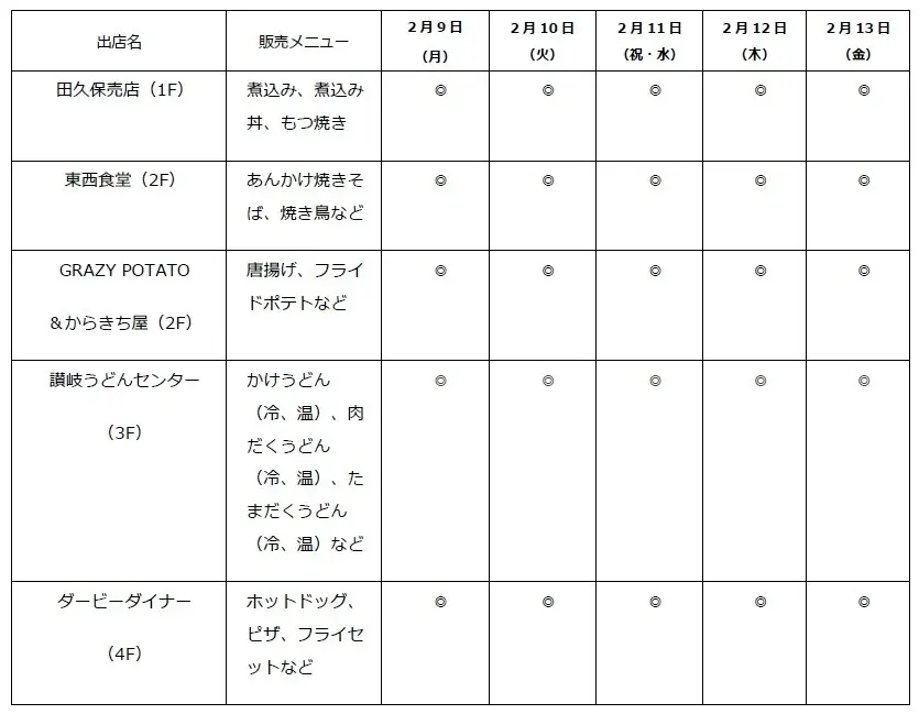 船橋ケイバ 第11回開催〔2月9日（月）～2月13日（金）〕第11回はクイーン賞（JpnIII）開催！ 画像 4