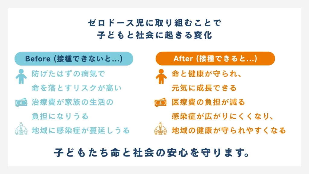 ガーナの「ゼロドース児」支援へ、ワクチン接種と保健教育の現地調査出張授業と医療体制調査のクラウドファンディング、2月1日開始 画像 4