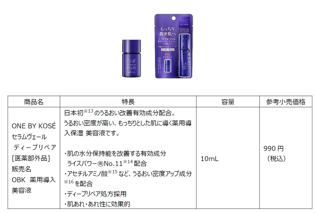 2026年2月6日（金）より全国放映開始コーセー売上No.1※¹美白※²美容液が進化!「メラノショット P」TV-CMに北川景子さんが登場 画像 6