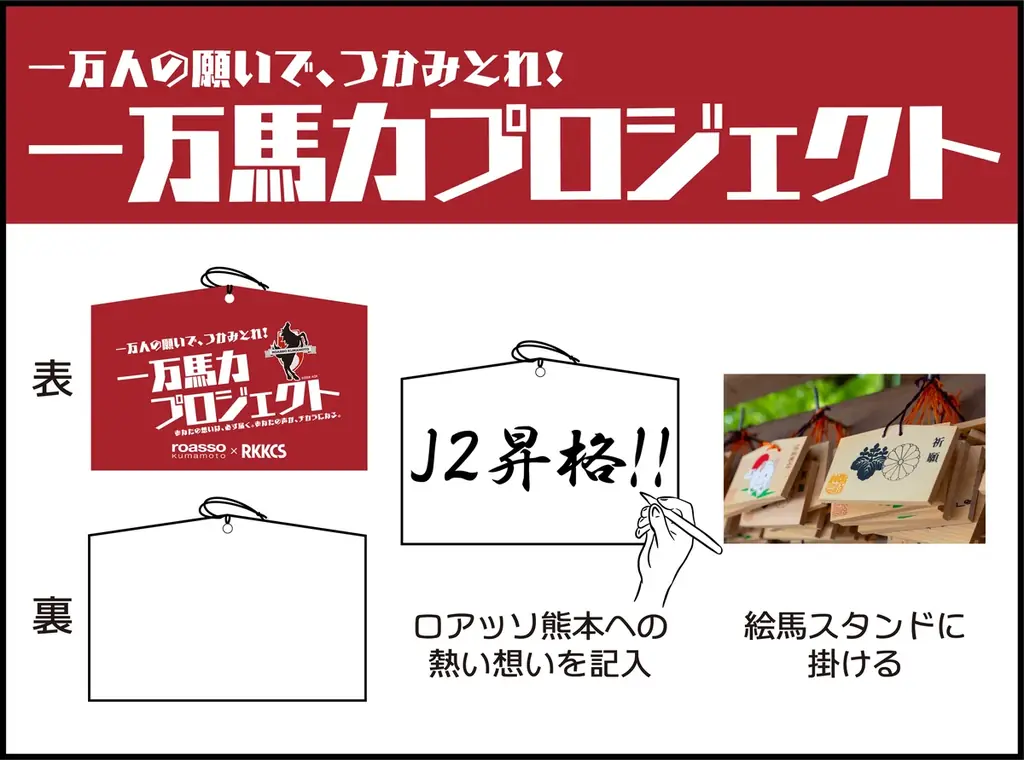 【RKKCS×ロアッソ熊本コラボイベント　第一弾】サポーター1万人と共に想いを届ける『一万馬力プロジェクト』を開催！ 画像 2