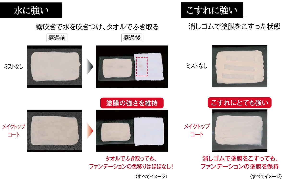 【KATE新作】メイクを瞬時に速乾コート。テカり・乾燥感をダブルで防ぎ、どんな肌もくずさない、メイクキープ用ミスト「ケイト メイクトップコート」登場。 画像 4