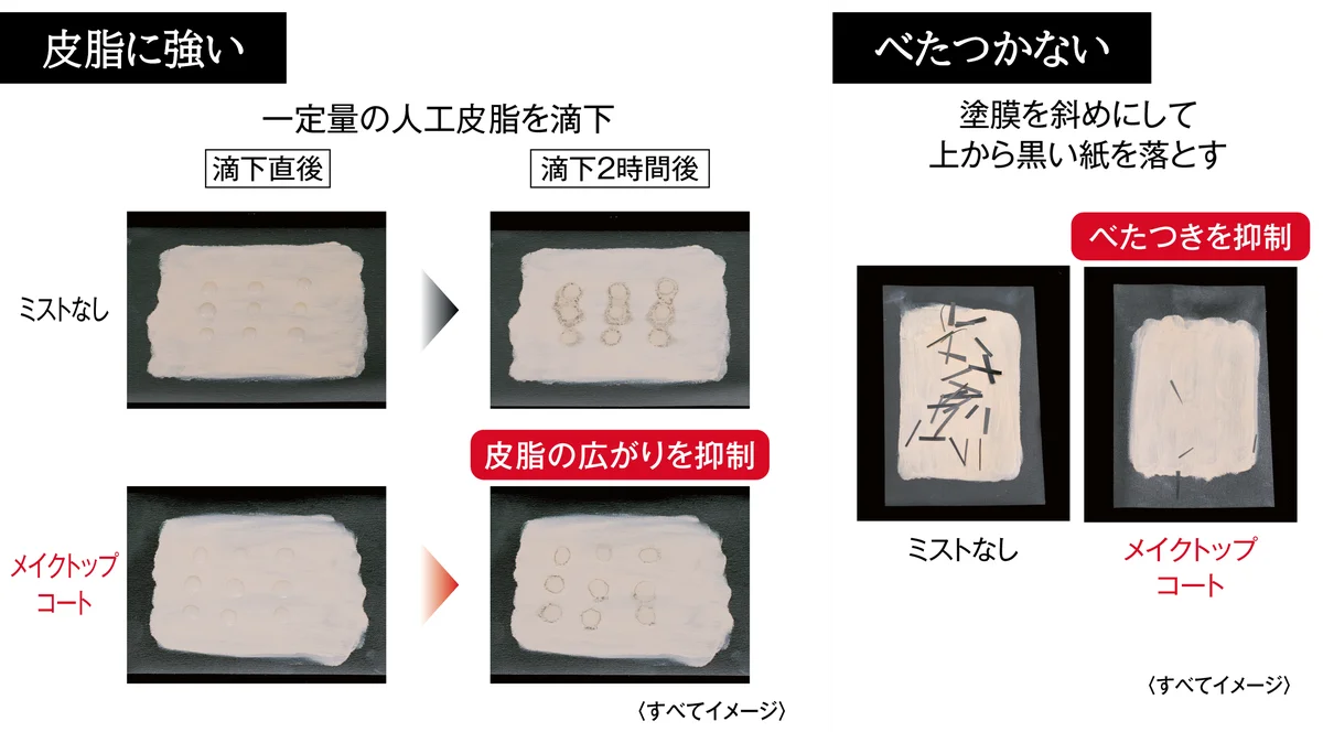 【KATE新作】メイクを瞬時に速乾コート。テカり・乾燥感をダブルで防ぎ、どんな肌もくずさない、メイクキープ用ミスト「ケイト メイクトップコート」登場。 画像 5