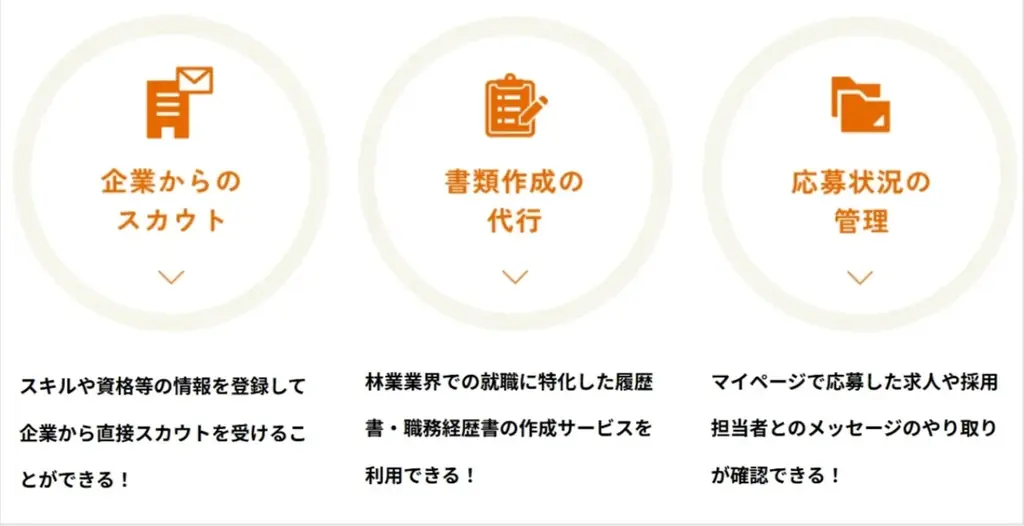【林業界初】企業から声がかかる転職へ｜林業特化型求人サイトRINDO「スカウト機能」が新リリース致しました！ 画像 3