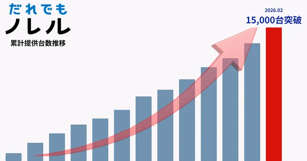 IDOM CaaS Technology、お笑いコンビ「令和ロマン」のくるまさんを、だれでもノレルのCMに起用。初のクルマサービス大型タイアップで、等身大の挑戦を描く新CMを放映開始 画像 7