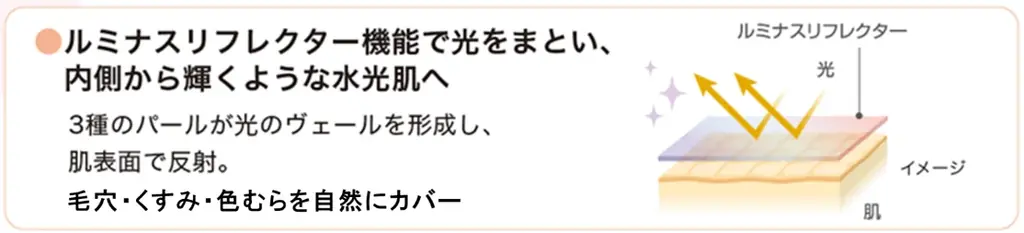 ～水光感、スキンケア効果をパワーアップ！～『ウルミナプラス』のおしろい乳液をリニューアル　2月20日より順次販売 画像 2