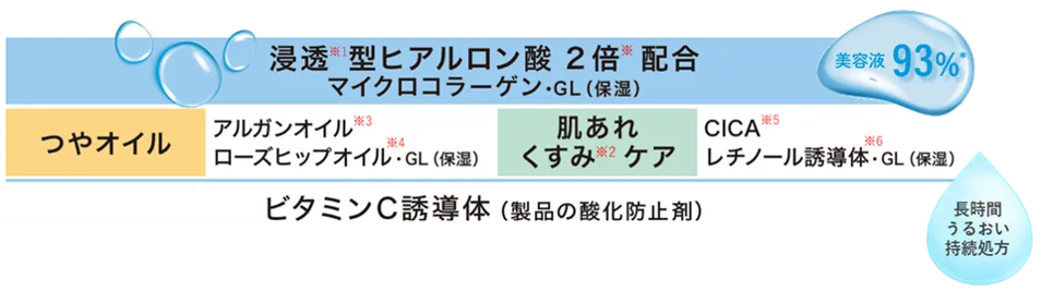 ～水光感、スキンケア効果をパワーアップ！～『ウルミナプラス』のおしろい乳液をリニューアル　2月20日より順次販売 画像 4