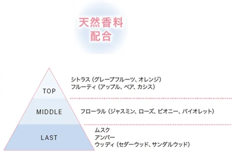 ～水光感、スキンケア効果をパワーアップ！～『ウルミナプラス』のおしろい乳液をリニューアル　2月20日より順次販売 画像 6