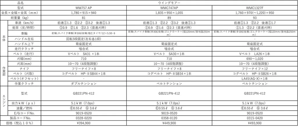 あぜ草刈機シリーズ「 ウイングモアー」マイナーチェンジのお知らせ 画像 4