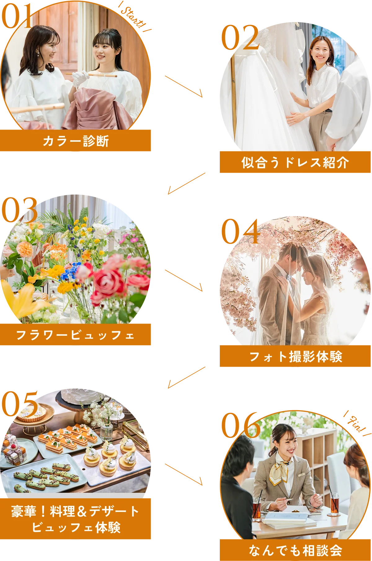 大阪・梅田で2/15初開催！カラー診断・ドレス・試食など結婚式の知りたいが叶う体験型イベント『カップルで気軽に参加OK！ウエディングフェスタ』 画像 2