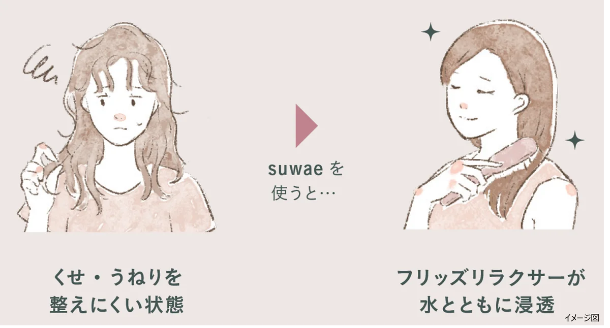ミルボンより、扱いにくい「くせ・うねり毛」に根元からアプローチする新ヘアケアブランド『suwae（スワエ）』誕生 画像 4