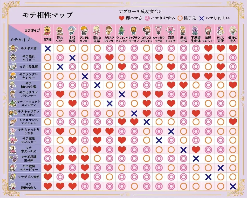 『ラブパワーキングダム2』累計7,000万回以上診断された恋愛診断サイト「LoveCharacter64」とコラボレーションした新診断コンテンツ「モテタイプ診断」を公開 画像 2