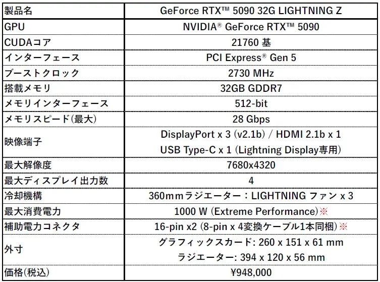 MSI、GeForce RTX™ 5090を搭載したグラフィックスカード「GeForce RTX™ 5090 32G LIGHTNING Z」発売のお知らせ 画像 3