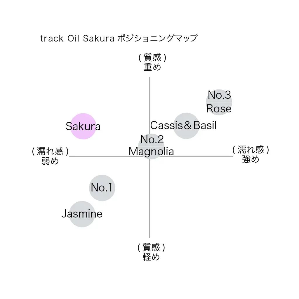 trackより、桜香るオイルが今年も季節限定で登場。ファブリックミストとキャンドルもリリース！ 画像 4