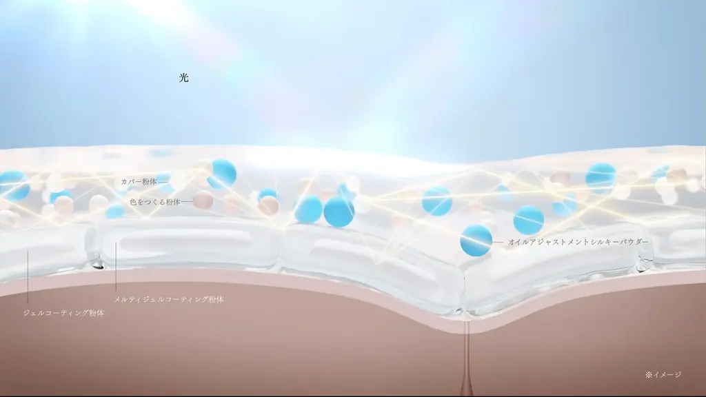 薄膜とカバー力の両立で、肌づくりの常識*¹を解放するジェル粉ファンデーション「メルティフィール　ウェアⅡ」2026年2月13日（金）発売 画像 2