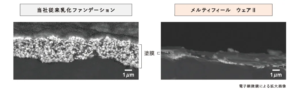 薄膜とカバー力の両立で、肌づくりの常識*¹を解放するジェル粉ファンデーション「メルティフィール　ウェアⅡ」2026年2月13日（金）発売 画像 3