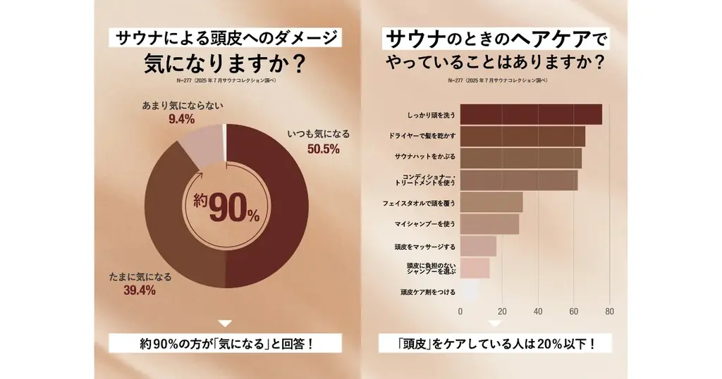 【花王「サクセス24」が中央線沿線の人気サウナ3施設をジャック！】「サクセス24サウナホッピング」大好評につき、2月6日（金）より第2弾実施決定！ 画像 7
