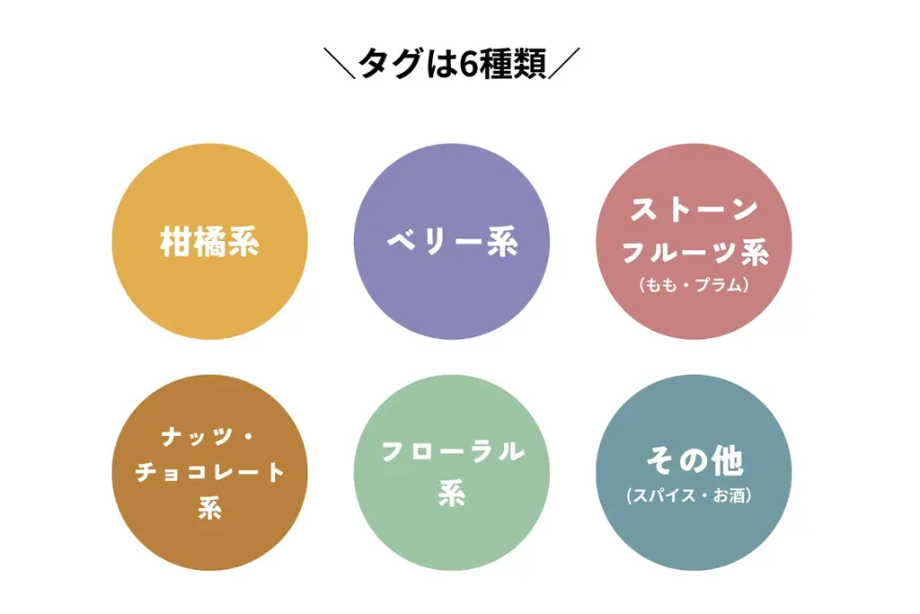 世界レベルのコーヒー ✕ 関西スイーツで楽しむ『Coffee Pairing Festival 2026』が大丸神戸店で2年連続開催 画像 2