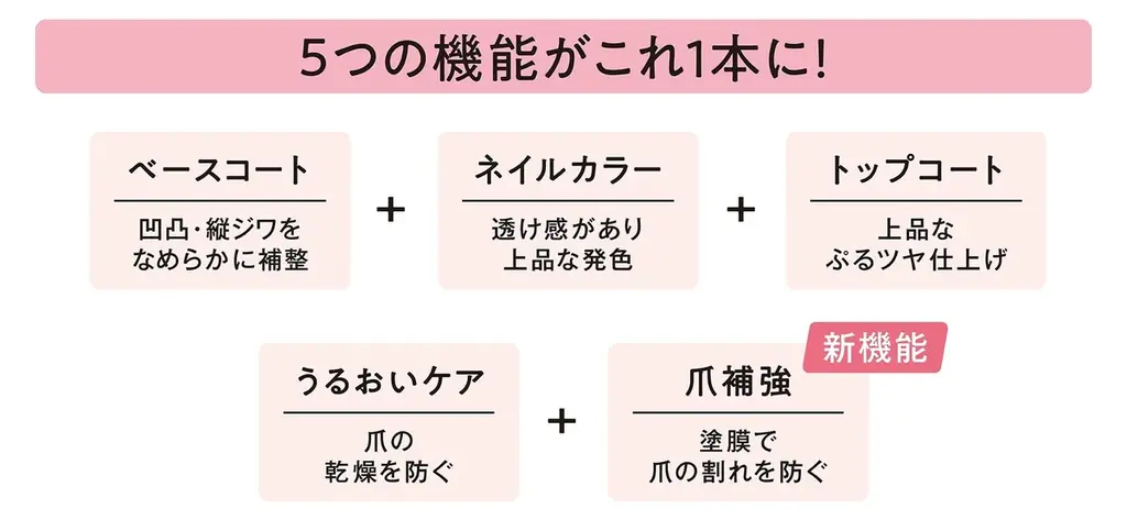 速乾オールインワンネイルのシュガードールがリニューアル新発売！これ1本で完成！上品ナチュラルな美爪へ「シュガードール　オールインワンネイルS」 画像 2
