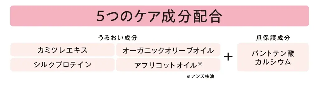 速乾オールインワンネイルのシュガードールがリニューアル新発売！これ1本で完成！上品ナチュラルな美爪へ「シュガードール　オールインワンネイルS」 画像 3