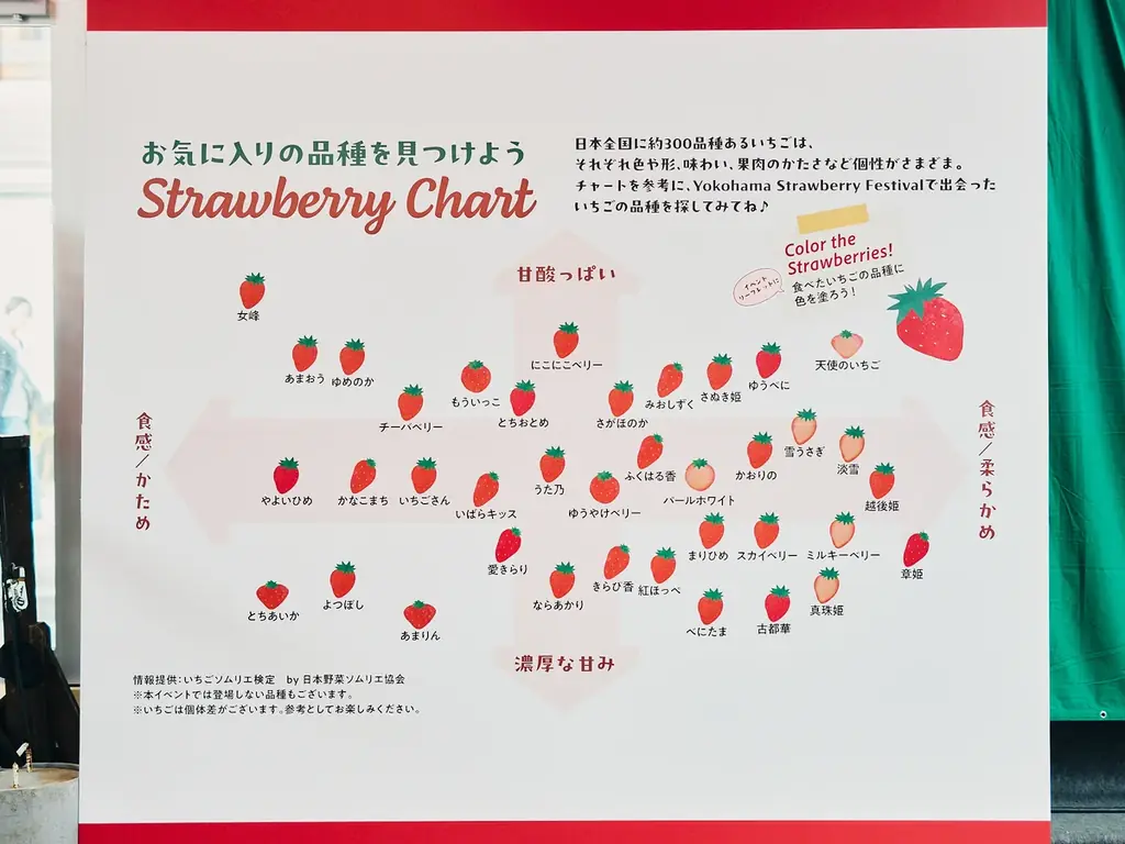 ＜イベントレポート＞『Yokohama Strawberry Festival 2026』横浜赤レンガ倉庫にて3月1日（日）まで開催中！巨大ないちごオブジェとともに、過去最多のべ46店舗が集結！ 画像 5