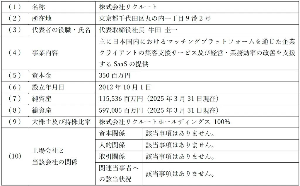 株式会社ブログウォッチャーの株式の取得（子会社化）に関するお知らせ 画像 2
