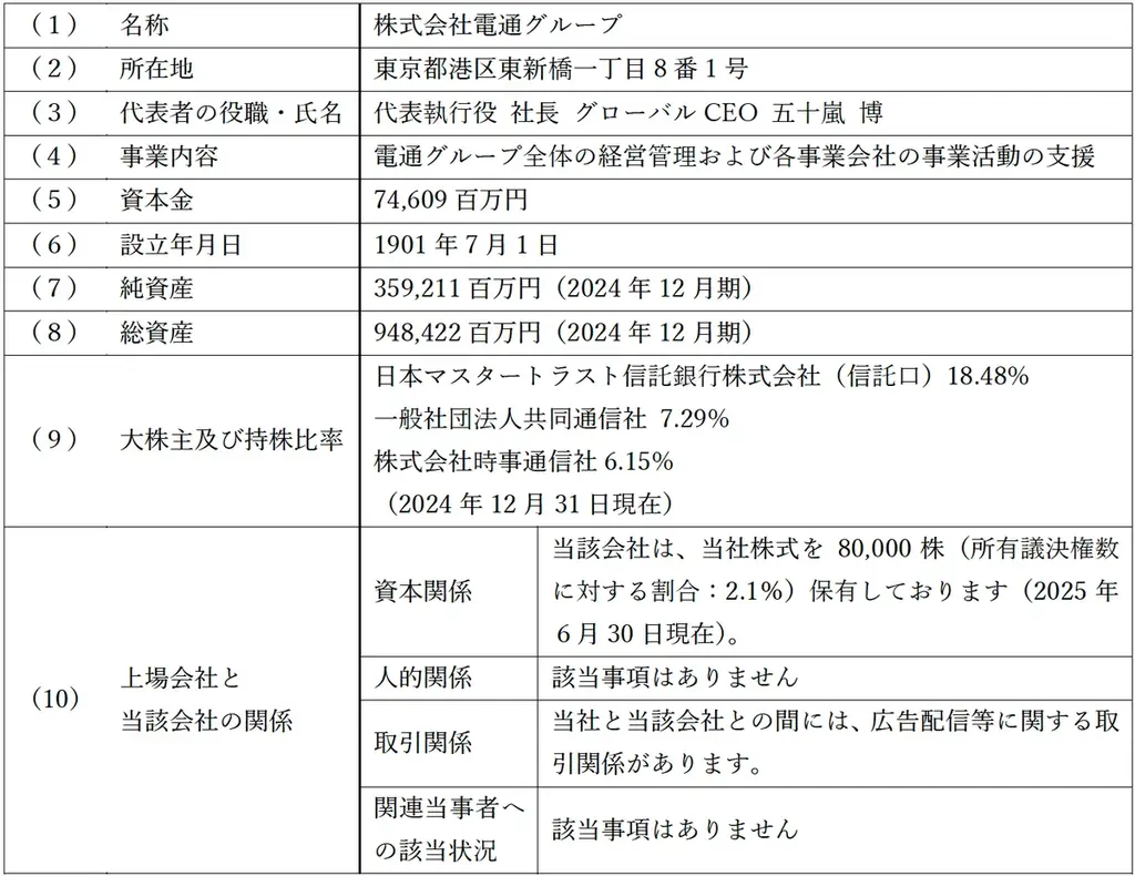 株式会社ブログウォッチャーの株式の取得（子会社化）に関するお知らせ 画像 3