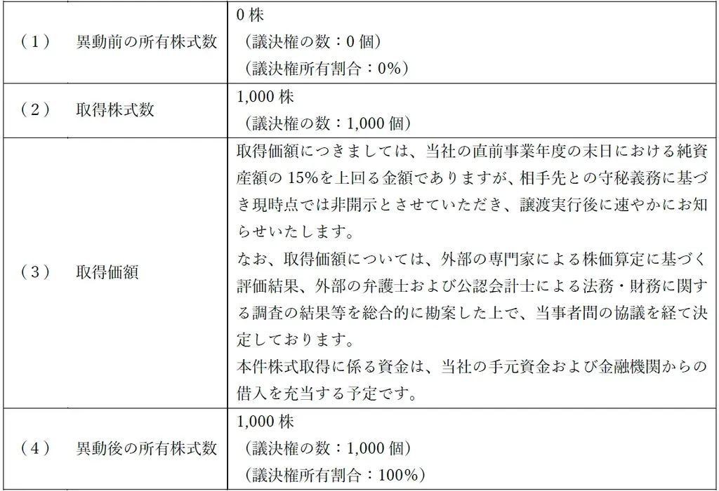 株式会社ブログウォッチャーの株式の取得（子会社化）に関するお知らせ 画像 4