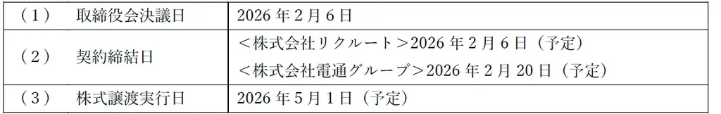 株式会社ブログウォッチャーの株式の取得（子会社化）に関するお知らせ 画像 5