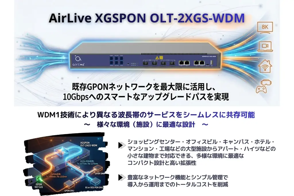 テンフィートライト、次世代通信規格「XGS-PON」による賃貸マンションの全戸10Gbps化（FTTH）を本格展開 画像 2