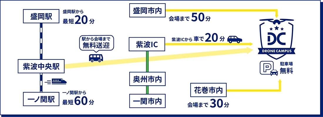 【岩手県初開催・紫波町】盛岡・花巻・一関から好アクセス。「1泊2日」合宿形式のドローン国家資格スクール、2月18日から講習開始 画像 4