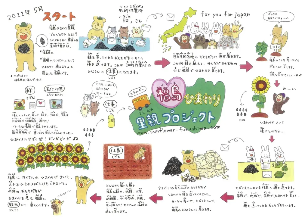 【恩送りの想いを、福島から能登へ】第12回 ひまわり甲子園 全国大会を能登で初開催　― 震災を越えてつながる「お互いさま」「恩送り」の想いを次世代へ ― 画像 3