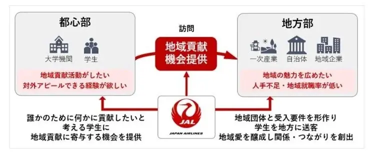 【更別村で初開催】地域づくり特化型フィールドワーク第7弾「ミチシロカ in 北海道更別村」開催 画像 7