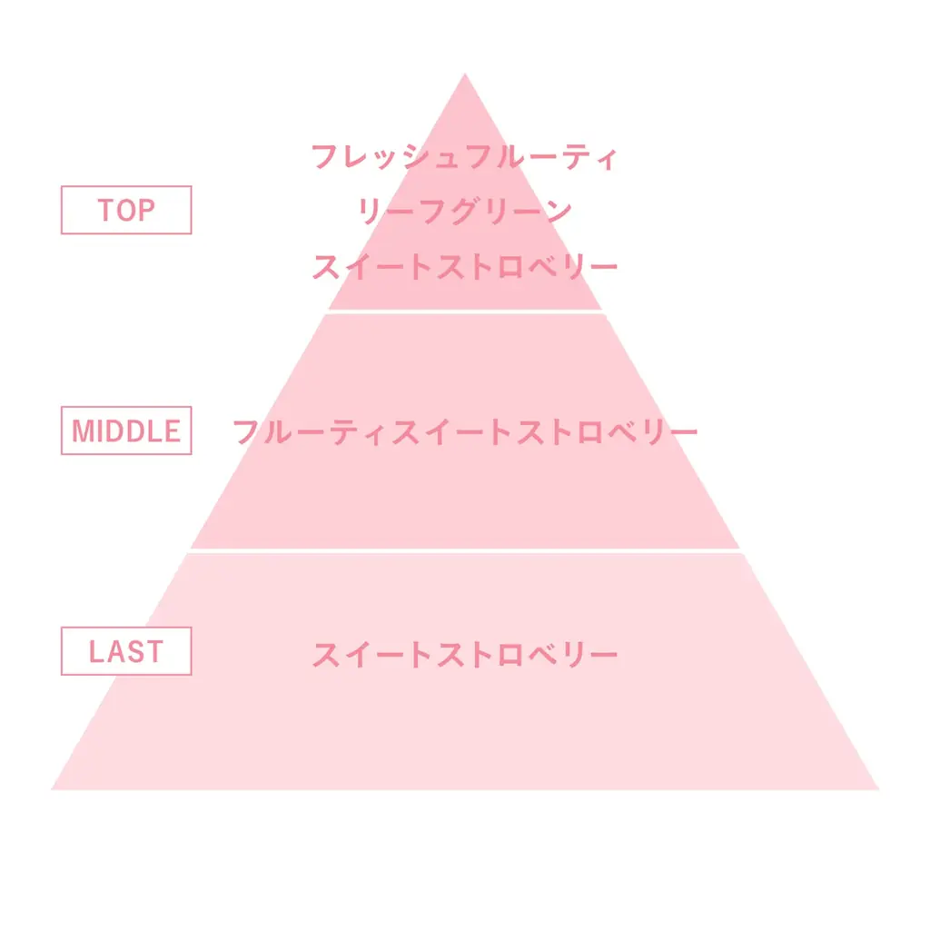 フレッシュな果実カラーで、指先にみずみずしい彩りを。パラドゥから、「もぎたてのフルーツ」をイメージした春のネイルコレクションが登場。 画像 5