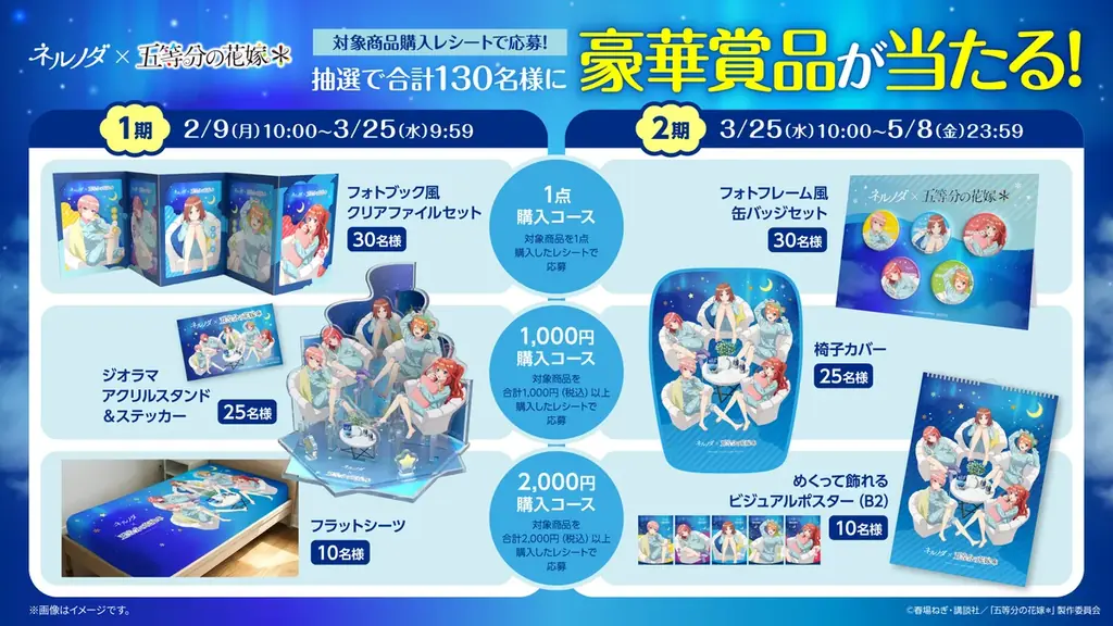人気TVアニメと初のコラボが実現！オリジナル描き下ろしグッズやコラボ限定壁紙などが抽選で当たるメガシャキ ネルノダ×五等分の花嫁＊ コラボキャンペーン 画像 5