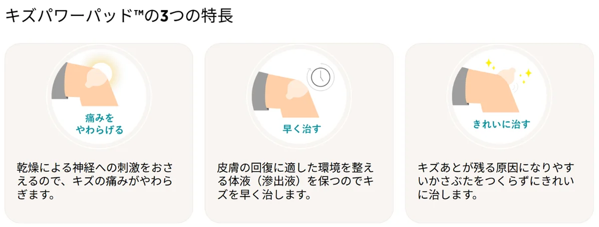 バンドエイド®×YouTube チャンネルCOCHO COCHO コラボ「チャレンジにパワーを届けよう！」駅ナカ広告を掲載開始！ 画像 7